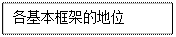 文本框: 各基本框架的地位