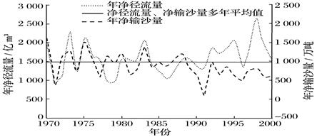 学科网(www.zxxk.com)--教育资源门户，提供试卷、教案、课件、论文、素材及各类教学资源下载，还有大量而丰富的教学相关资讯！
