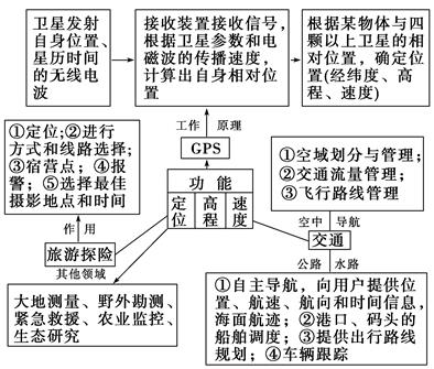 学科网(www.zxxk.com)--教育资源门户，提供试题试卷、教案、课件、教学论文、素材等各类教学资源库下载，还有大量丰富的教学资讯！
