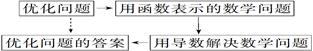 说明: www.xkb1.com              新课标第一网不用注册，免费下载！