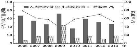 学科网(www.zxxk.com)--教育资源门户，提供试卷、教案、课件、论文、素材及各类教学资源下载，还有大量而丰富的教学相关资讯！