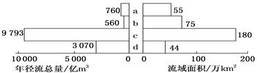 学科网(www.zxxk.com)--教育资源门户，提供试卷、教案、课件、论文、素材及各类教学资源下载，还有大量而丰富的教学相关资讯！