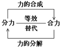 学科网(www.zxxk.com)--教育资源门户，提供试卷、教案、课件、论文、素材及各类教学资源下载，还有大量而丰富的教学相关资讯！