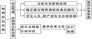学科网(www.zxxk.com)--教育资源门户，提供试题试卷、教案、课件、教学论文、素材等各类教学资源库下载，还有大量丰富的教学资讯！