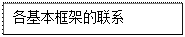 文本框: 各基本框架的联系