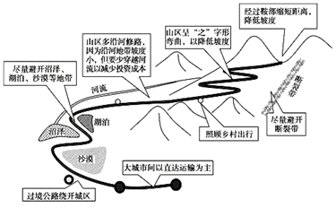 2019年高考地理高频考点解密专题11交通运输布局及其影响