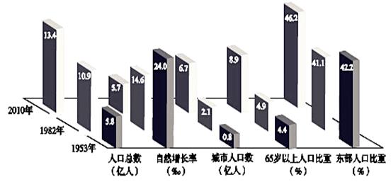 说明: 学科网(www.zxxk.com)--教育资源门户，提供试卷、教案、课件、论文、素材以及各类教学资源下载，还有大量而丰富的教学相关资讯！