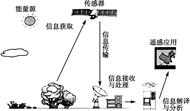 学科网(www.zxxk.com)--教育资源门户，提供试题试卷、教案、课件、教学论文、素材等各类教学资源库下载，还有大量丰富的教学资讯！