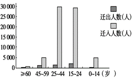 说明: 2-5-39.TIF