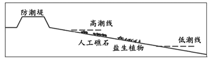 学科网(www.zxxk.com)--教育资源门户，提供试题试卷、教案、课件、教学论文、素材等各类教学资源库下载，还有大量丰富的教学资讯！