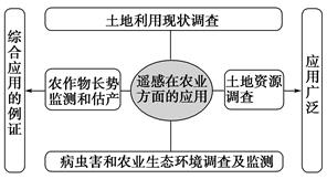 学科网(www.zxxk.com)--教育资源门户，提供试题试卷、教案、课件、教学论文、素材等各类教学资源库下载，还有大量丰富的教学资讯！