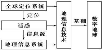 学科网(www.zxxk.com)--教育资源门户，提供试题试卷、教案、课件、教学论文、素材等各类教学资源库下载，还有大量丰富的教学资讯！