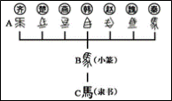 说明: figure