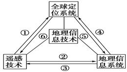 学科网(www.zxxk.com)--教育资源门户，提供试题试卷、教案、课件、教学论文、素材等各类教学资源库下载，还有大量丰富的教学资讯！