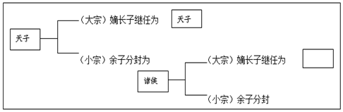 说明: 学科网(www.zxxk.com)--教育资源门户,提供试卷、教案、课件、论文、素材及各类教学资源下载,还有大量而丰富的教学相关资讯!