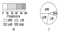 说明:  