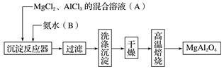 学科网(www.zxxk.com)--国内最大的教育资源门户，提供试卷、教案、课件、论文、素材及各类教学资源下载，还有大量而丰富的教学相关资讯！