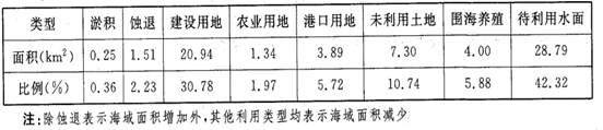 学科网(www.zxxk.com)--教育资源门户，提供试题试卷、教案、课件、教学论文、素材等各类教学资源库下载，还有大量丰富的教学资讯！