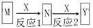 说明: figure