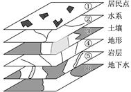 学科网(www.zxxk.com)--教育资源门户，提供试题试卷、教案、课件、教学论文、素材等各类教学资源库下载，还有大量丰富的教学资讯！