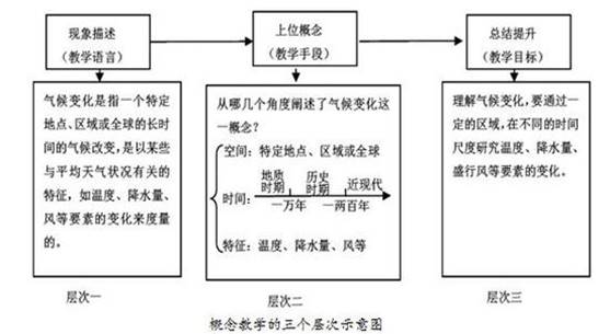 http://n.sinaimg.cn/edu/transform/w550h289/20180125/CRUr-fyqwiqk4554264.jpg