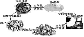 学科网(www.zxxk.com)--教育资源门户，提供试题试卷、教案、课件、教学论文、素材等各类教学资源库下载，还有大量丰富的教学资讯！