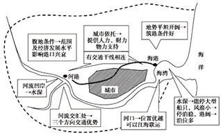2019年高考地理高频考点解密专题11交通运输布局及其影响