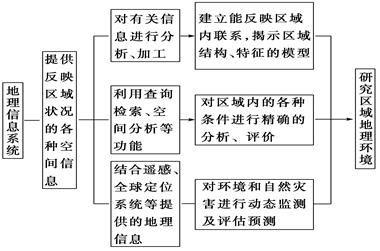 学科网(www.zxxk.com)--教育资源门户，提供试题试卷、教案、课件、教学论文、素材等各类教学资源库下载，还有大量丰富的教学资讯！