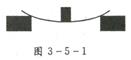 说明: 学科网(www.zxxk.com)--教育资源门户，提供试卷、教案、课件、论文、素材及各类教学资源下载，还有大量而丰富的教学相关资讯！